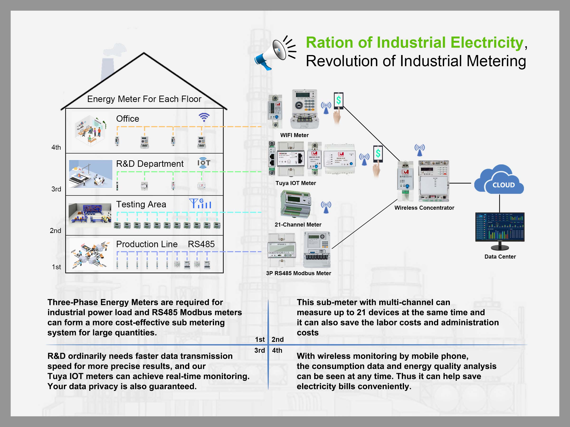 Área Industrial