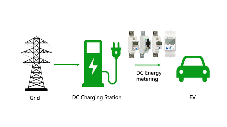 EM613002 EV series smart meter electricity Energy Revenue Monitor IoT Meter NB-IoT Wireless Dc Current Power Meter