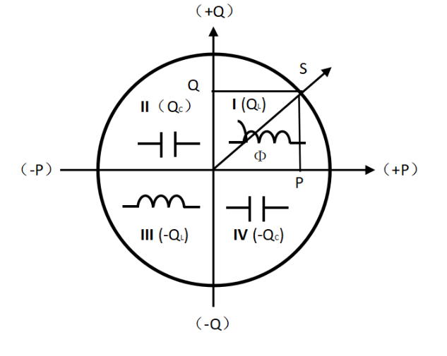 ¿Qué es la metrología de cuatro cuadrantes?cid=16