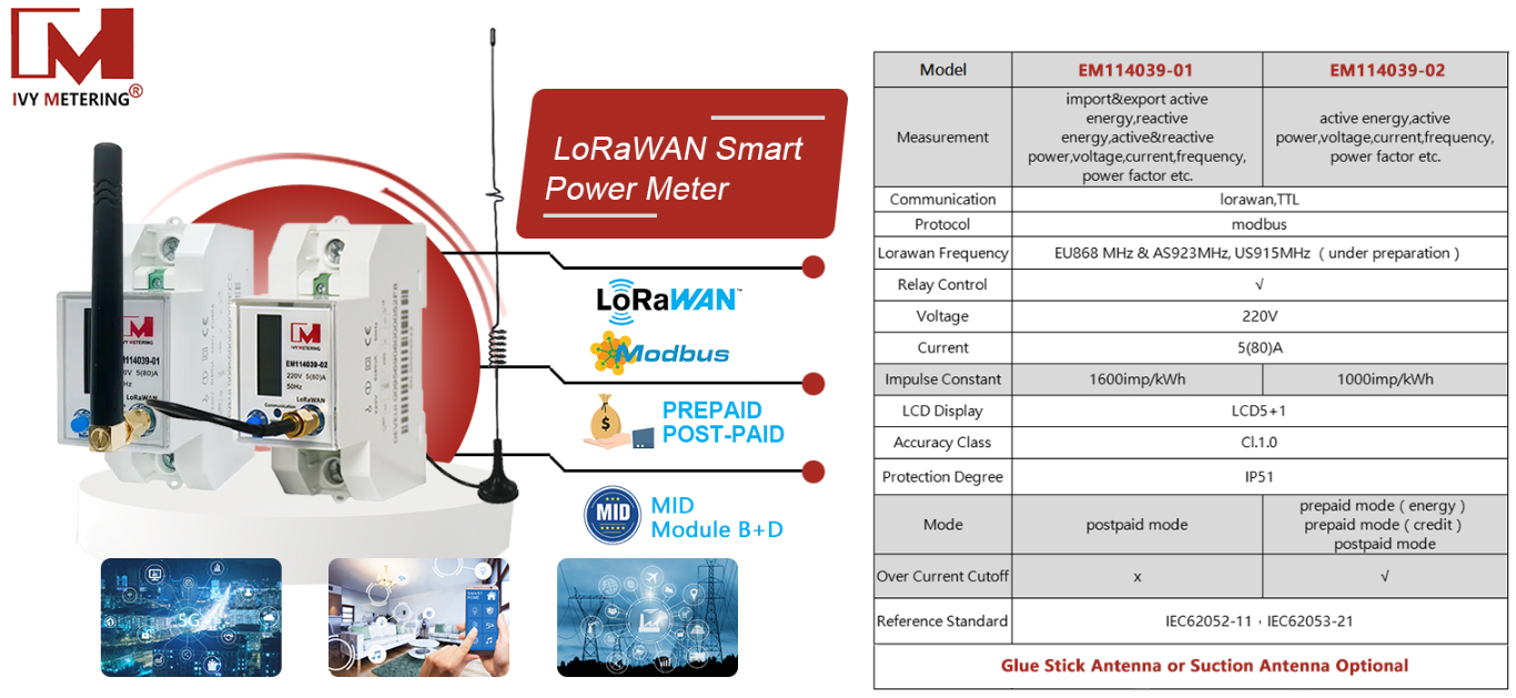 Prepago Lorawan medidor inteligente con protocolo Modbus relé de retención incorporado para la comunicación remota EU868MHZ