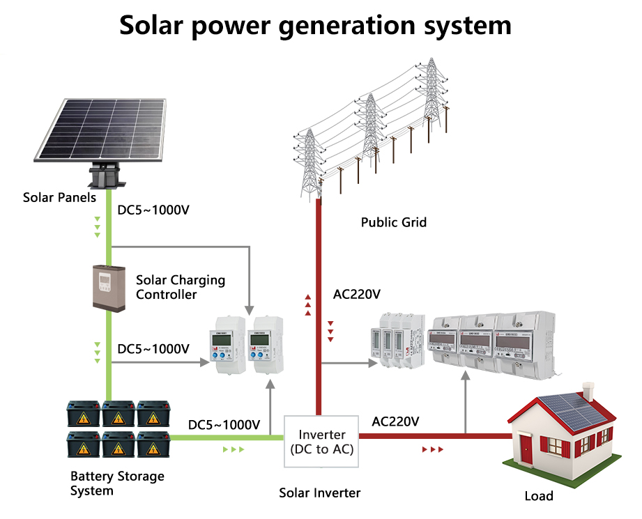 ¿Qué es un medidor de energía DC?cid=16