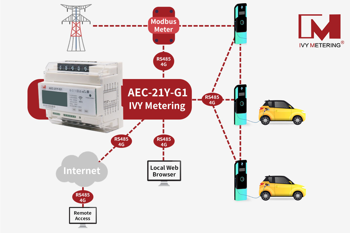 Cargde EV con equilibrio dinámico de carga