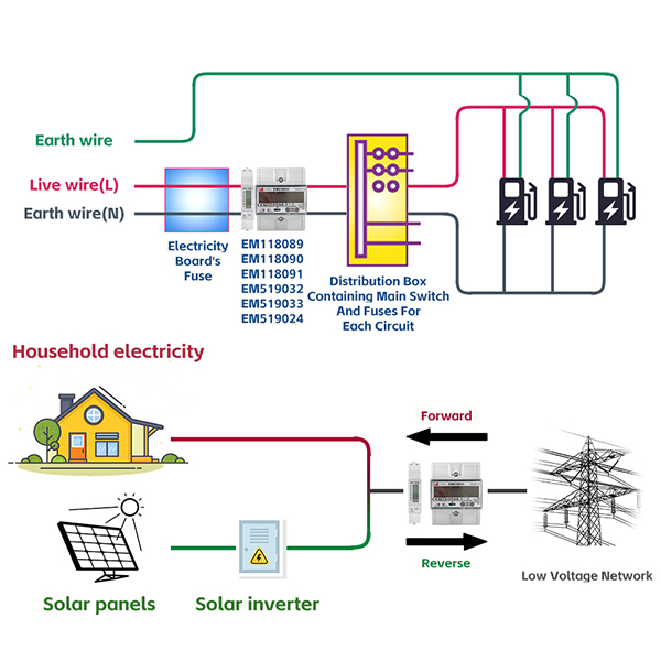 Medidor de energía bidireccional RS485 Modbus de 1/3 fases para solución fotovoltaica EV EM519032/33/24 EM118089/90/91