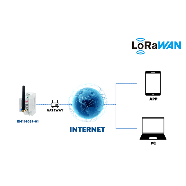 Aprobación EM114039-01 MID LoRa EU868 Medidores de electricidad inteligentes LoRaWAN de control remoto inalámbrico para el sistema de Internet de las cosas