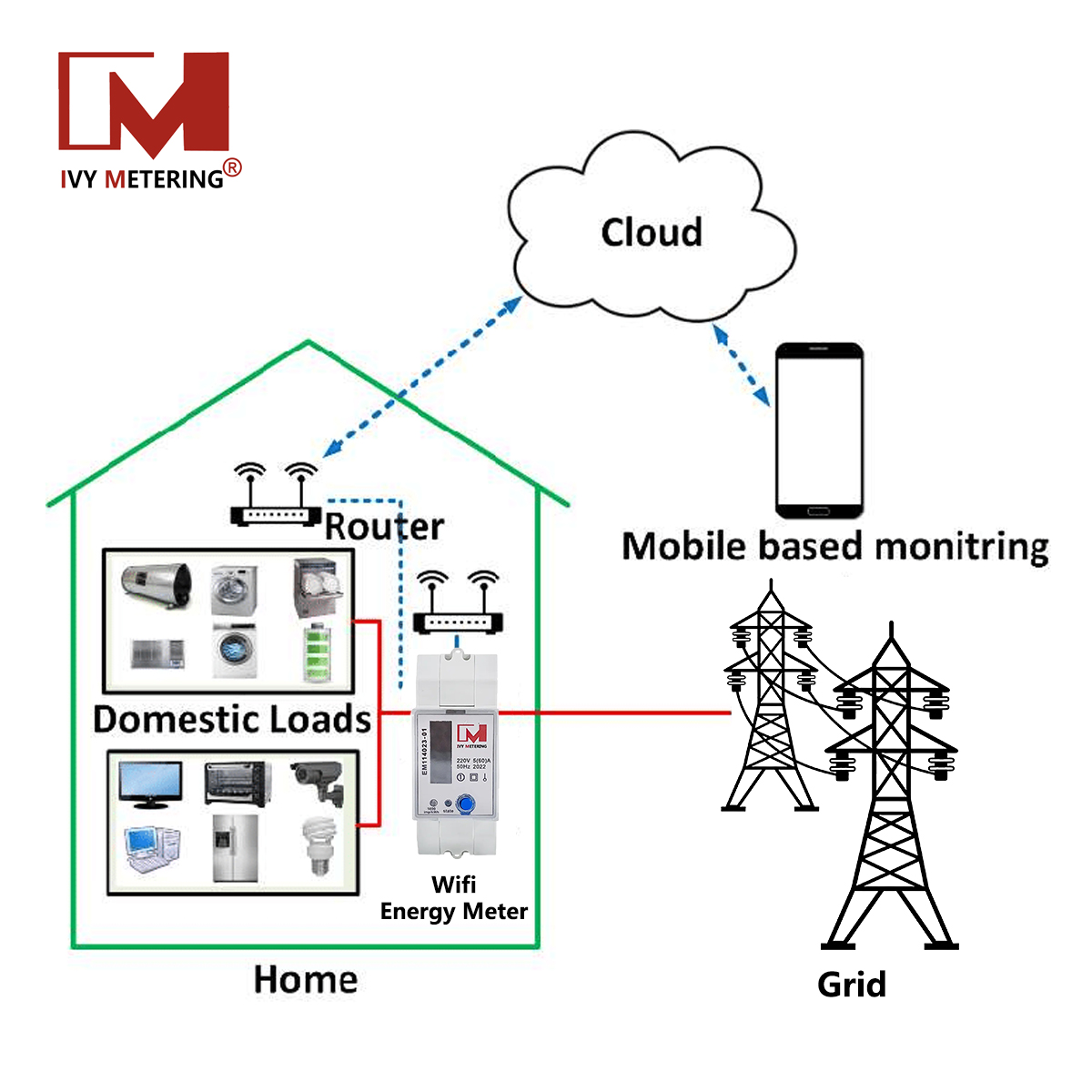 Medidor de energía Wi-Fi EM114016 Medidores de electricidad CA y CC con comunicación inalámbrica Wi-Fi