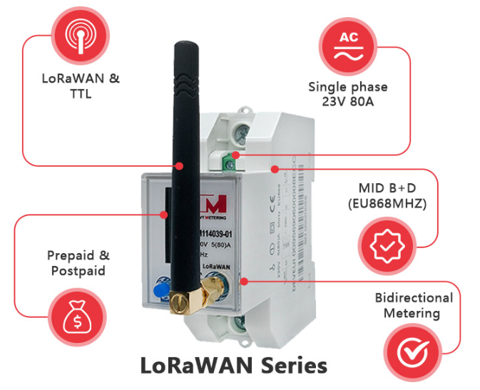 Un artículo te llevará a entender los medidores Lorawan del mercado